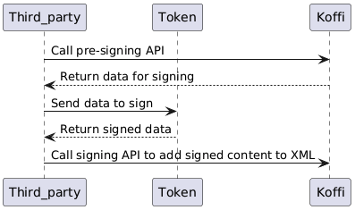 Sequence signing_xml